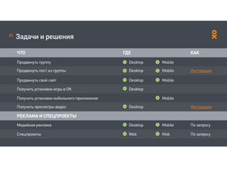 Отлично работают опросы – более 10.000 соц сигналов без
рекламы публикации
28
 