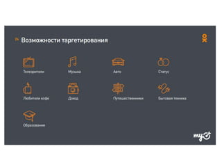 Ссылка для получения кодов виджетов для установки на сайт
кнопок присоединения и поделиться apiok.ru/ext/
 