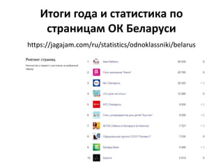 Широкие настройки администрирования и
модерирования, фильтры, премодерация контента.
 