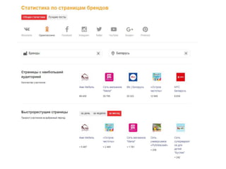 Внешние инструменты работы в OK
Размещение публикаций сразу в нескольких сообществах
либо разных соц сетях – https://smmplanner.com
 