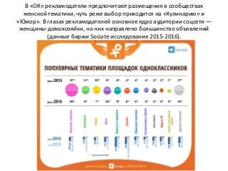 В «ОК» рекламодатели предпочитают размещения в сообществах
женской тематики, чуть реже выбор приходится на «Кулинарию» и
«Юмор». В глазах рекламодателей основное ядро аудитории соцсети —
женщины-домохозяйки, на них направлено большинство объявлений
(данные биржи Sociate исследование 2015-2016).
 