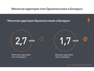 Месячная аудитория сети Одноклассники в Украине
 