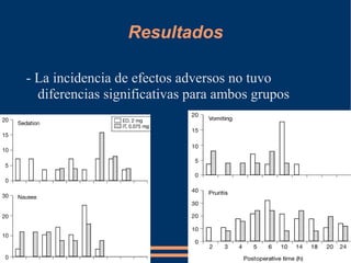 Resultados

- La incidencia de efectos adversos no tuvo
  diferencias significativas para ambos grupos
 