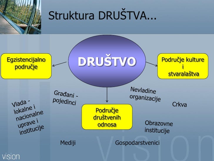 Image result for друштвена структура