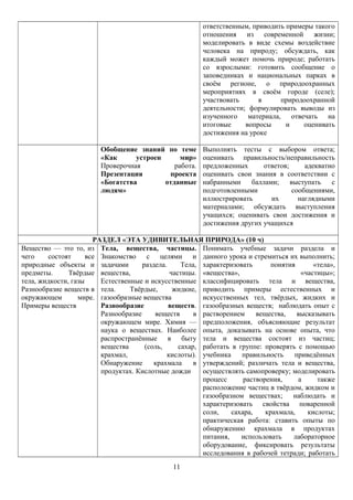 ответственным, приводить примеры такого
отношения из современной жизни;
моделировать в виде схемы воздействие
человека на природу; обсуждать, как
каждый может помочь природе; работать
со взрослыми: готовить сообщение о
заповедниках и национальных парках в
своём регионе, о природоохранных
мероприятиях в своём городе (селе);
участвовать в природоохранной
деятельности; формулировать выводы из
изученного материала, отвечать на
итоговые вопросы и оценивать
достижения на уроке
Обобщение знаний по теме
«Как устроен мир»
Проверочная работа.
Презентация проекта
«Богатства отданные
людям»
Выполнять тесты с выбором ответа;
оценивать правильность/неправильность
предложенных ответов; адекватно
оценивать свои знания в соответствии с
набранными баллами; выступать с
подготовленными сообщениями,
иллюстрировать их наглядными
материалами; обсуждать выступления
учащихся; оценивать свои достижения и
достижения других учащихся
РАЗДЕЛ «ЭТА УДИВИТЕЛЬНАЯ ПРИРОДА» (10 ч)
Вещество — это то, из
чего состоят все
природные объекты и
предметы. Твёрдые
тела, жидкости, газы
Разнообразие веществ в
окружающем мире.
Примеры веществ
Тела, вещества, частицы.
Знакомство с целями и
задачами раздела. Тела,
вещества, частицы.
Естественные и искусственные
тела. Твёрдые, жидкие,
газообразные вещества
Разнообразие веществ.
Разнообразие веществ в
окружающем мире. Химия —
наука о веществах. Наиболее
распространённые в быту
вещества (соль, сахар,
крахмал, кислоты).
Обнаружение крахмала в
продуктах. Кислотные дожди
Понимать учебные задачи раздела и
данного урока и стремиться их выполнить;
характеризовать понятия «тела»,
«вещества», «частицы»;
классифицировать тела и вещества,
приводить примеры естественных и
искусственных тел, твёрдых, жидких и
газообразных веществ; наблюдать опыт с
растворением вещества, высказывать
предположения, объясняющие результат
опыта, доказывать на основе опыта, что
тела и вещества состоят из частиц;
работать в группе: проверять с помощью
учебника правильность приведённых
утверждений; различать тела и вещества,
осуществлять самопроверку; моделировать
процесс растворения, а также
расположение частиц в твёрдом, жидком и
газообразном веществах; наблюдать и
характеризовать свойства поваренной
соли, сахара, крахмала, кислоты;
практическая работа: ставить опыты по
обнаружению крахмала в продуктах
питания, использовать лабораторное
оборудование, фиксировать результаты
исследования в рабочей тетради; работать
11
 