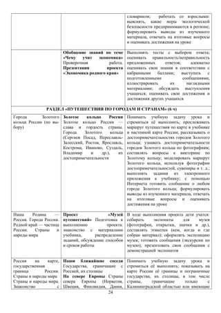 словариком; работать со взрослыми:
выяснять, какие меры экологической
безопасности предпринимаются в регионе;
формулировать выводы из изученного
материала, отвечать на итоговые вопросы
и оценивать достижения на уроке
Обобщение знаний по теме
«Чему учит экономика»
Проверочная работа.
Презентация проекта
«Экономика родного края»
Выполнять тесты с выбором ответа;
оценивать правильность/неправильность
предложенных ответов; адекватно
оценивать свои знания в соответствии с
набранными баллами; выступать с
подготовленными сообщениями,
иллюстрировать их наглядными
материалами; обсуждать выступления
учащихся; оценивать свои достижения и
достижения других учащихся
РАЗДЕЛ «ПУТЕШЕСТВИЯ ПО ГОРОДАМ И СТРАНАМ» (6 ч)
Города Золотого
кольца России (по вы-
бору)
Золотое кольцо России
Золотое кольцо России —
слава и гордость страны.
Города Золотого кольца
(Сергиев Посад, Переславль-
Залесский, Ростов, Ярославль,
Кострома, Иваново, Суздаль,
Владимир и др.), их
достопримечательности
Понимать учебную задачу урока и
стремиться её выполнить; прослеживать
маршрут путешествия по карте в учебнике
и настенной карте России; рассказывать о
достопримечательностях городов Золотого
кольца; узнавать достопримечательности
городов Золотого кольца по фотографиям;
составлять вопросы к викторине по
Золотому кольцу; моделировать маршрут
Золотого кольца, используя фотографии
достопримечательностей, сувениры и т. д.;
выполнять задания из электронного
приложения к учебнику; с помощью
Интернета готовить сообщение о любом
городе Золотого кольца; формулировать
выводы из изученного материала, отвечать
на итоговые вопросы и оценивать
достижения на уроке
Наша Родина —
Россия. Города России.
Родной край — частица
России. Страны и
народы мира
Проект «Музей
путешествий» Подготовка к
выполнению проекта:
знакомство с материалами
учебника, распределение
заданий, обсуждение способов
и сроков работы
В ходе выполнения проекта дети учатся:
собирать экспонаты для музея
(фотографии, открытки, значки и др.),
составлять этикетки (кем, когда и где
собран материал); оформлять экспозицию
музея; готовить сообщения (экскурсии по
музею); презентовать свои сообщения с
демонстрацией экспонатов
Россия на карте,
государственная
граница России.
Страны и народы мира
Страны и народы мира.
Знакомство с
Наши ближайшие соседи
Государства, граничащие с
Россией, их столицы
На севере Европы Страны
севера Европы (Норвегия,
Швеция, Финляндия, Дания,
Понимать учебную задачу урока и
стремиться её выполнить; показывать на
карте России её границы и пограничные
государства, их столицы, в том числе
страны, граничащие только с
Калининградской областью или имеющие
24
 