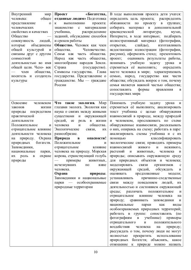 Открытый урок по окр миру на тему умей предупреждать болезни в 3 классе