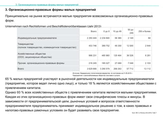 Karl, IRZ in Moskau 25.5.2016, Folie 7
3. Организационно-правовые формы малых предприятий
Принципиально на рынке встречаются малые предприятия всевозможных организационно-правовых
форм.
Unternehmen nach Rechtsformen und Beschäftigtengrößenklassen (Jahr 2013)
Источник: Федеральное статистическое ведомство, по состоянию на 21.05.2015 г.
Предприятия с налогооблагаемым оборотом (поставки и услуги)
65 % малых предприятий участвуют в рыночной деятельности как индивидуальные предприниматели
(предприятие, которое ведет лично одно лицо), и только 18 % являются хозяйственными обществами с
привлечением капитала.
Однако 93 % всех хозяйственных обществ с привлечением капитала являются малыми предприятиями.
Каждая из этих организационно-правовых форм имеет свои специфические плюсы и минусы. В
зависимости от предпринимательской цели, рыночных условий и вопросов ответственности
предпринимателя предприниматель принимает индивидуальное решение о том, в каких правовых и
налогово-правовых рамочных условиях он будет развивать свое предприятие.
Всего 0 до 9 10 до 49
50 до
249
250 и более
Индивидуальные предприниматели 2 293 444 2 234 840 56 380 2 140 84
Товарищества
(полное товарищество, коммандитное товарищество)
453 746 389 752 49 350 12 000 2 644
Хозяйственные общества
(ООО, акционерные общества)
666 231 485 960 135 464 36 526 8 281
Прочие организационно-правовые формы 216 245 180 027 27 069 7 046 2 103
Всего 3 629 666 3 290 579 268 263 57 712 13 112
3. Организационно-правовые формы малых предприятий
 