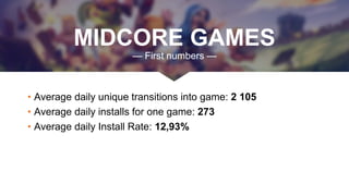 MIDCORE GAMES
— First numbers —
• Average daily unique transitions into game: 2 105
• Average daily installs for one game: 273
• Average daily Install Rate: 12,93%
 