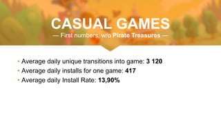 CASUAL GAMES
— First numbers, w/o Pirate Treasures —
• Average daily unique transitions into game: 3 120
• Average daily installs for one game: 417
• Average daily Install Rate: 13,90%
 