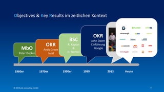 4
Objectives & Key Results im zeitlichen Kontext
MbO
Peter Ducker
19991960er
OKR
Andy Grove
Intel
1970er
BSC
R. Kaplan
&
D. Norton
1990er
OKR
John Doerr
Einführung
Google
Heute2013
© 2019 p4c consulting Gmbh
 