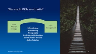 5
Fokussierung
Ausrichtung
Transparenz
Intrinsische Motivation
Strukturierter Prozess
Agiles Arbeiten
Was macht OKRs so attraktiv?
Vision
Mission
Strategie
Task
Management
Photo by Leonard von Bibra© 2019 p4c consulting Gmbh
 