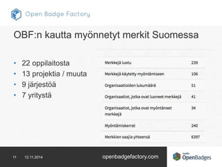 OBF:n kautta myönnetyt merkit Suomessa 
• 22 oppilaitosta 
• 13 projektia / muuta 
• 9 järjestöä 
• 7 yritystä 
11 12.11.2014 openbadgefactory.com 
 