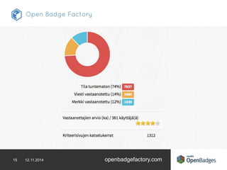 15 12.11.2014 openbadgefactory.com 
 
