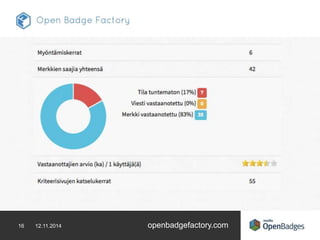 16 12.11.2014 openbadgefactory.com 
 