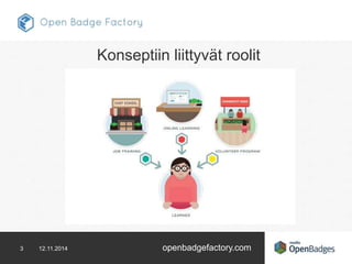 Konseptiin liittyvät roolit 
3 12.11.2014 openbadgefactory.com 
 