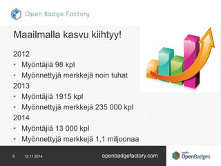 Maailmalla kasvu kiihtyy! 
2012 
• Myöntäjiä 98 kpl 
• Myönnettyjä merkkejä noin tuhat 
2013 
• Myöntäjiä 1915 kpl 
• Myönnettyjä merkkejä 235 000 kpl 
2014 
• Myöntäjiä 13 000 kpl 
• Myönnettyjä merkkejä 1,1 miljoonaa 
5 12.11.2014 openbadgefactory.com 
 