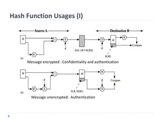 Hash Function Usages (I)
Message encrypted : Confidentiality and authentication
Message unencrypted: Authentication
 