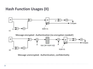 Hash Function Usages (II)
Message encrypted : Authentication (no encryption needed!)
Message unencrypted: Authentication, confidentiality
 