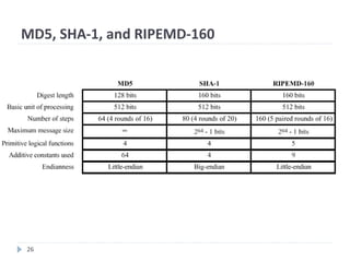 26
MD5, SHA-1, and RIPEMD-160
 