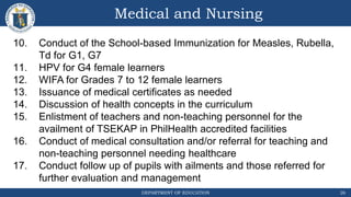 DEPARTMENT OF EDUCATION
Medical and Nursing
26
10. Conduct of the School-based Immunization for Measles, Rubella,
Td for G1, G7
11. HPV for G4 female learners
12. WIFA for Grades 7 to 12 female learners
13. Issuance of medical certificates as needed
14. Discussion of health concepts in the curriculum
15. Enlistment of teachers and non-teaching personnel for the
availment of TSEKAP in PhilHealth accredited facilities
16. Conduct of medical consultation and/or referral for teaching and
non-teaching personnel needing healthcare
17. Conduct follow up of pupils with ailments and those referred for
further evaluation and management
 