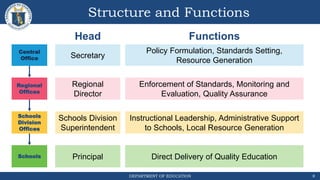 OK sa DepEd Overview.pptx