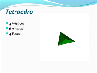 Tetraedro
4 Vértices
6 Arestas
4 Fases