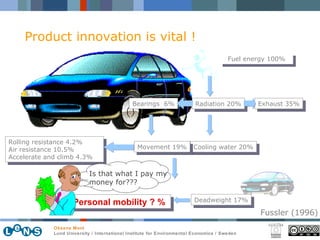 Fussler (1996) Product innovation is vital ! Exhaust 35% Rolling resistance 4.2% Air resistance 10.5% Accelerate and climb 4.3% Fuel energy 100% Radiation 20% Cooling water 20% Movement 19% Deadweight 17% Personal mobility ? % Bearings  6% Is that what I pay my money for??? 