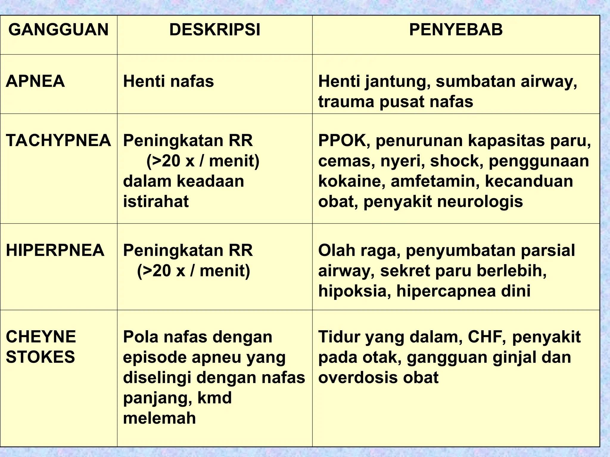 Konsep Kebutuhan dasar manusia Oksigenasi | PPT