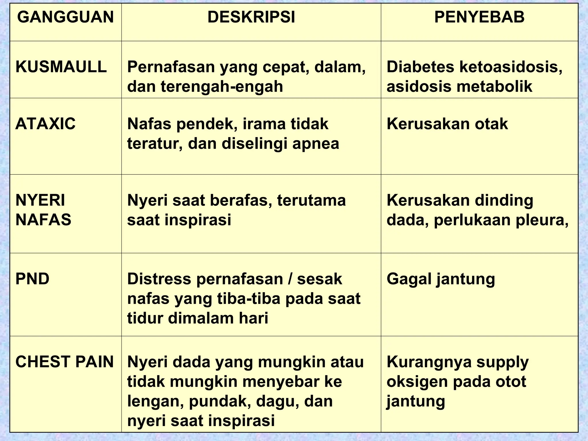 Konsep Kebutuhan dasar manusia Oksigenasi | PPT