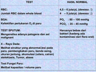 Konsep Kebutuhan dasar manusia Oksigenasi | PPT