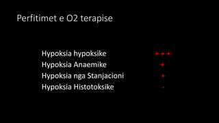 Perfitimet e O2 terapise
Hypoksia hypoksike + + +
Hypoksia Anaemike +
Hypoksia nga Stanjacioni +
Hypoksia Histotoksike -
 