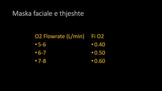 Maska faciale e thjeshte
O2 Flowrate (L/min)
•5-6
•6-7
•7-8
Fi O2
•0.40
•0.50
•0.60
 