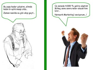 Bu yaşa kadar çalıştım, elimde kalan bi aylık maaşı oldu.. Zaman nasılda su gibi akıp geçti… Üç senede 4.000 TL gelire ulaştım! Birkaç sene sonra neler olacak kim bilir… Network Marketing’i seviyorum...! 