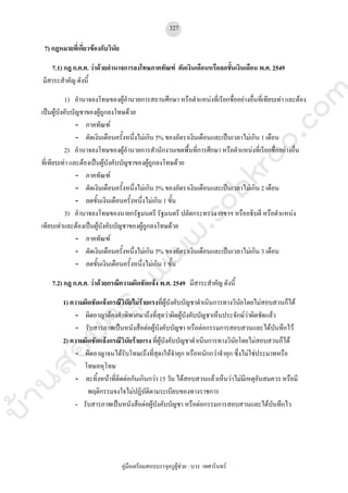 คู่มือเตรียมสอบบรรจุครูผู้ช่วยฉบับพร้อมสอบ