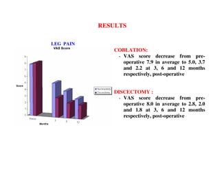RESULTS

LEG PAIN
              COBLATION:
               - VAS score decrease from pre-
                 operative 7.9 in average to 5.0, 3.7
                 and 2.2 at 3, 6 and 12 months
                 respectively, post-operative


              DISCECTOMY :
               - VAS score decrease from pre-
                 operative 8.0 in average to 2.8, 2.0
                 and 1.8 at 3, 6 and 12 months
                 respectively, post-operative
 