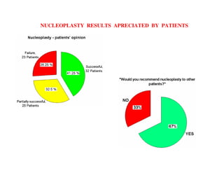 NUCLEOPLASTY RESULTS APRECIATED BY PATIENTS
 