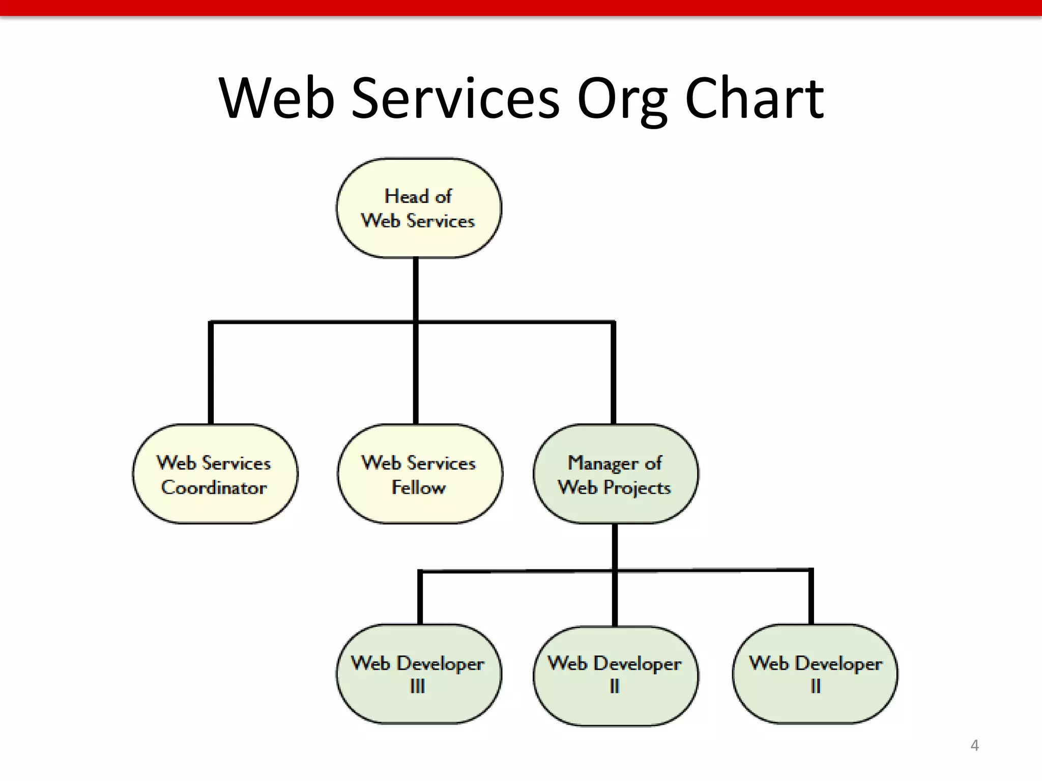 Web Services Org Chart




                         4
 