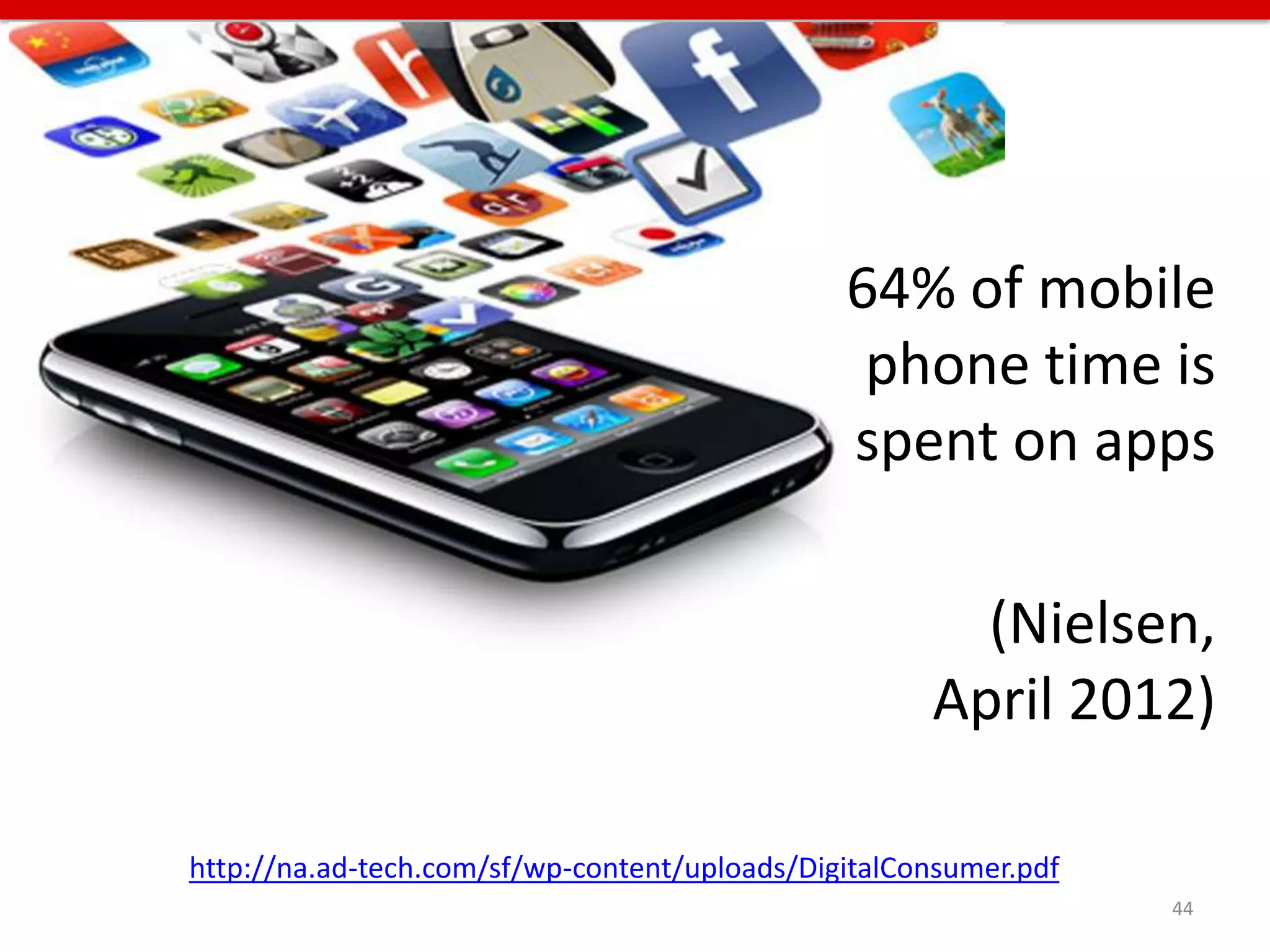 64% of mobile
                                                phone time is
                                               spent on apps

                                                       (Nielsen,
                                                     April 2012)

http://na.ad-tech.com/sf/wp-content/uploads/DigitalConsumer.pdf
                                                                  44
 