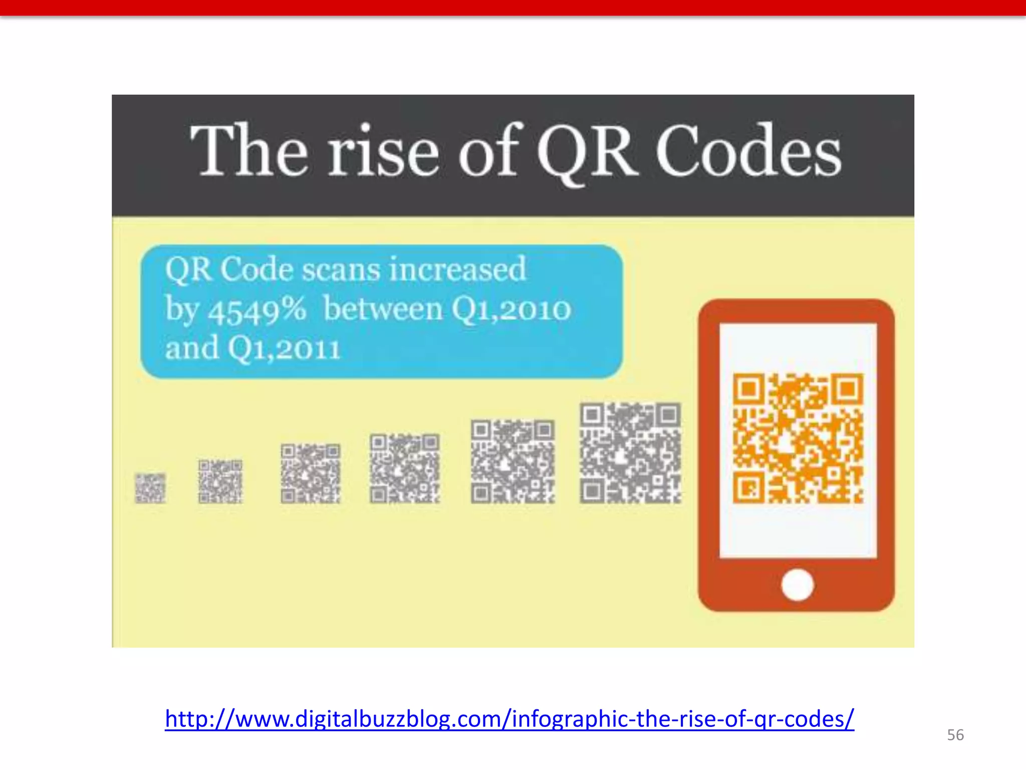 http://www.digitalbuzzblog.com/infographic-the-rise-of-qr-codes/
                                                                   56
 