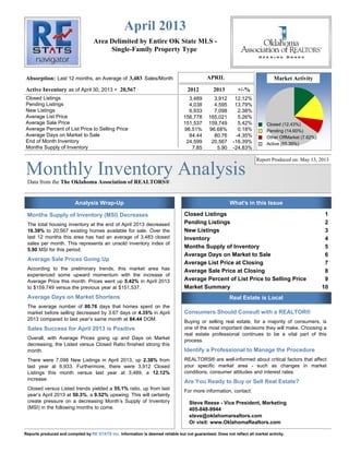 Monthly Inventory AnalysisData from the The Oklahoma Association of REALTORS®
Area Delimited by Entire OK State MLS -
Single-Family Property Type
April 2013
Report Produced on: May 13, 2013
Absorption:
Active Inventory
3,483
20,567
APRIL Market Activity
2012 2013 +/-%
Last 12 months, an Average of Sales/Month
as of April 30, 2013 =
Closed Listings
Pending Listings
New Listings
Average List Price
Average Sale Price
Average Percent of List Price to Selling Price
Average Days on Market to Sale
End of Month Inventory
Months Supply of Inventory
Closed Listings 1
Pending Listings 2
New Listings 3
Inventory 4
Months Supply of Inventory 5
Average Days on Market to Sale 6
Average List Price at Closing 7
Average Sale Price at Closing 8
Average Percent of List Price to Selling Price 9
Market Summary 10
3,489 3,912 12.12%
4,038 4,595 13.79%
6,933 7,098 2.38%
156,778 165,021 5.26%
151,537 159,749 5.42%
96.51% 96.68% 0.18%
84.44 80.76 -4.35%
24,599 20,567 -16.39%
7.85 5.90 -24.83%
Analysis Wrap-Up What's in this Issue
Real Estate is Local
Closed (12.43%)
Pending (14.60%)
Other OffMarket (7.62%)
Active (65.35%)
Months Supply of Inventory (MSI) Decreases
The total housing inventory at the end of April 2013 decreased
16.39% to 20,567 existing homes available for sale. Over the
last 12 months this area has had an average of 3,483 closed
sales per month. This represents an unsold inventory index of
5.90 MSI for this period.
Average Sale Prices Going Up
According to the preliminary trends, this market area has
experienced some upward momentum with the increase of
Average Price this month. Prices went up 5.42% in April 2013
to $159,749 versus the previous year at $151,537.
Average Days on Market Shortens
The average number of 80.76 days that homes spent on the
market before selling decreased by 3.67 days or 4.35% in April
2013 compared to last year’s same month at 84.44 DOM.
Sales Success for April 2013 is Positive
Overall, with Average Prices going up and Days on Market
decreasing, the Listed versus Closed Ratio finished strong this
month.
There were 7,098 New Listings in April 2013, up 2.38% from
last year at 6,933. Furthermore, there were 3,912 Closed
Listings this month versus last year at 3,489, a 12.12%
increase.
Closed versus Listed trends yielded a 55.1% ratio, up from last
year’s April 2013 at 50.3%, a 9.52% upswing. This will certainly
create pressure on a decreasing Month’s Supply of Inventory
(MSI) in the following months to come.
Consumers Should Consult with a REALTOR®
Buying or selling real estate, for a majority of consumers, is
one of the most important decisions they will make. Choosing a
real estate professional continues to be a vital part of this
process.
Identify a Professional to Manage the Procedure
REALTORS® are well-informed about critical factors that affect
your specific market area - such as changes in market
conditions, consumer attitudes and interest rates.
Are You Ready to Buy or Sell Real Estate?
For more information, contact:
Steve Reese - Vice President, Marketing
405-848-9944
steve@oklahomarealtors.com
Or visit: www.OklahomaRealtors.com
Reports produced and compiled by Information is deemed reliable but not guaranteed. Does not reflect all market activity.RE STATS Inc.
 