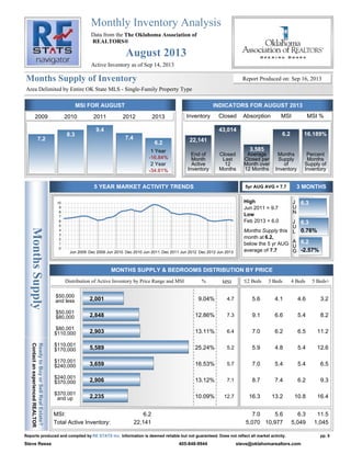 Monthly Inventory Analysis
The Oklahoma Association of
REALTORS®
August 2013
MonthsSupply
Months Supply of Inventory
ReadytoBuyorSellRealEstate?
ContactanexperiencedREALTOR
Data from the
Area Delimited by Entire OK State MLS - Single-Family Property Type
Active Inventory as of Sep 14, 2013
Report Produced on: Sep 16, 2013
MSI FOR AUGUST INDICATORS FOR AUGUST 2013
5 YEAR MARKET ACTIVITY TRENDS 5yr AUG AVG = 7.7 3 MONTHS
MONTHS SUPPLY & BEDROOMS DISTRIBUTION BY PRICE
High
Low
Jun 2011 = 9.7
Feb 2013 = 6.0
Months Supply this
month at
below the 5 yr AUG
average of
6.2,
7.7
J
U
N
J
U
L
A
U
G
Distribution of Active Inventory by Price Range and MSI % MSI 2 Beds 3 Beds 4 Beds 5 Beds+
2009
7.2
2010
8.3
2011
9.4
2012
7.4
2013
6.2
1 Year
2 Year
-16.84%
-34.61%
Inventory
22,141
End of
Month
Active
Inventory
Closed
43,014
Closed
Last
12
Months
Absorption
3,585
Average
Closed per
Month over
12 Months
MSI
6.2
Months
Supply
of
Inventory
MSI %
16.189%
Percent
Months
Supply of
Inventory
6.3
6.3
0.76%
6.2
-2.57%
2,001 9.04% 4.7 5.6 4.1 4.6 3.2
$50,000
and less
2,848 12.86% 7.3 9.1 6.6 5.4 8.2
$50,001
$80,000
2,903 13.11% 6.4 7.0 6.2 6.5 11.2
$80,001
$110,000
5,589 25.24% 5.2 5.9 4.8 5.4 12.6
$110,001
$170,000
3,659 16.53% 5.7 7.0 5.4 5.4 6.5
$170,001
$240,000
2,906 13.12% 7.1 8.7 7.4 6.2 9.3
$240,001
$370,000
2,235 10.09% 12.7 16.3 13.2 10.8 16.4
$370,001
and up
10
9
8
7
6
5
4
3
2
1
0
Jun 2009 Dec 2009 Jun 2010 Dec 2010 Jun 2011 Dec 2011 Jun 2012 Dec 2012 Jun 2013
MSI:
Total Active Inventory: 22,141
6.2 7.0
5,070
5.6
10,977
6.3
5,049
11.5
1,045
pp. 5Reports produced and compiled by Information is deemed reliable but not guaranteed. Does not reflect all market activity.RE STATS Inc.
Steve Reese 405-848-9944 steve@oklahomarealtors.com
 