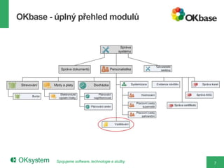 OKbase - úplný přehled modulů




         Spojujeme software, technologie a služby   7
 