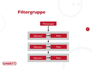 Filtergruppe Filtergruppe Operator Filter Operator Filter Operator Filter 