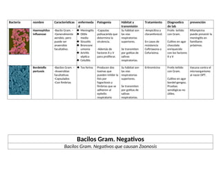 bacterias gram + y - para estudio autoestudio de estos mciroorganismos ...
