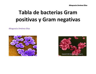 Altagracia Jiménez Díaz 
Tabla de bacterias Gram 
positivas y Gram negativas 
Altagracia Jiménez Díaz 
 