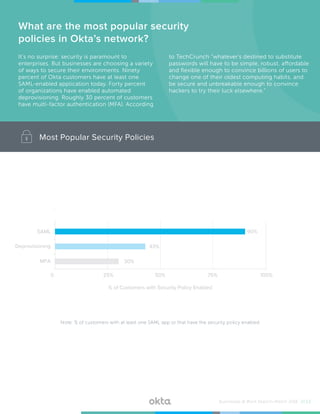 % of Customers with Security Policy Enabled
30%
43%
90%
0 100%
MFA
Deprovisioning
SAML
25% 50% 75%
Note: % of customers with at least one SAML app or that have the security policy enabled.
Businesses @ Work Report—March 2016 /// 13
It’s no surprise: security is paramount to
enterprises. But businesses are choosing a variety
of ways to secure their environments. Ninety
percent of Okta customers have at least one
SAML-enabled application today. Forty percent
of organizations have enabled automated
deprovisioning. Roughly 30 percent of customers
have multi-factor authentication (MFA). According
to TechCrunch “whatever’s destined to substitute
passwords will have to be simple, robust, affordable
and flexible enough to convince billions of users to
change one of their oldest computing habits, and
be secure and unbreakable enough to convince
hackers to try their luck elsewhere.”
What are the most popular security
policies in Okta’s network?
Most Popular Security Policies
 