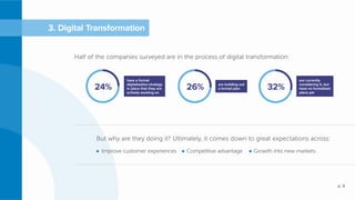 Okta Digital Enterprise Report | PDF
