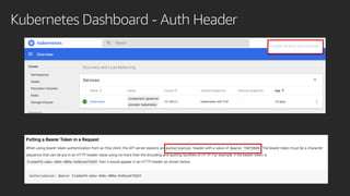 Kubernetes Dashboard - Auth Header
 