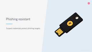 Phishing resistant
© 2019 TWILIO INC. ALL RIGHTS RESERVED.
Scoped credentials protect phishing targets
 